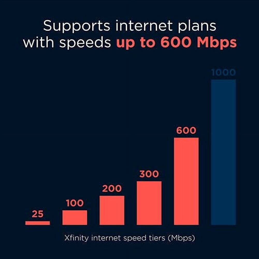 24x8 Modems Cable Modem Model MB7621 DOCSIS 3.0 Comcast Xfinity Charter Approved