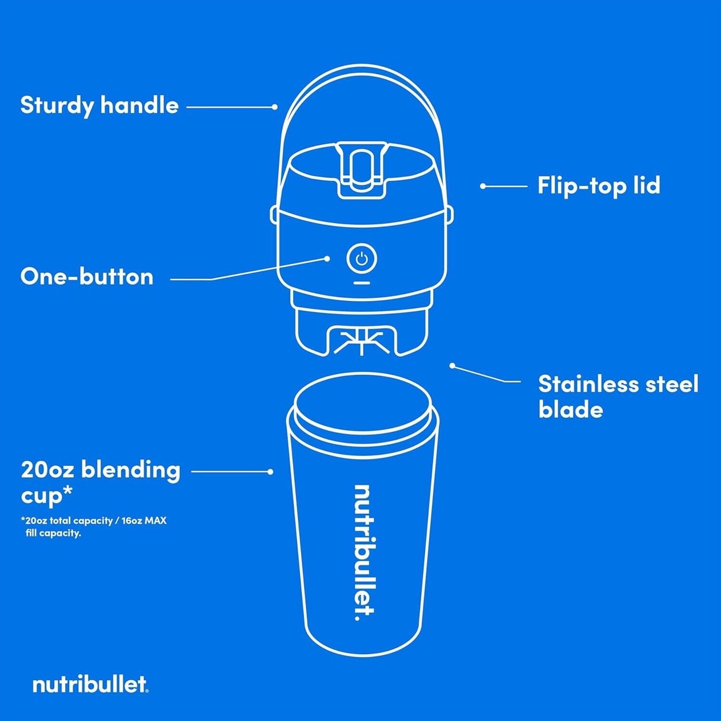 New! Nutribullet Flip Insulated Portable Blender in Brushed Stainless Steel